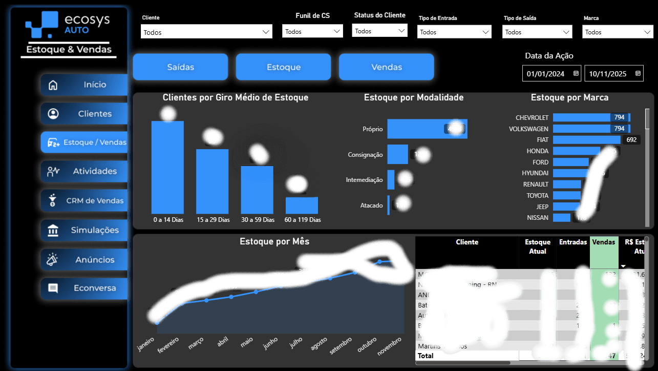 Dashboard de estoque